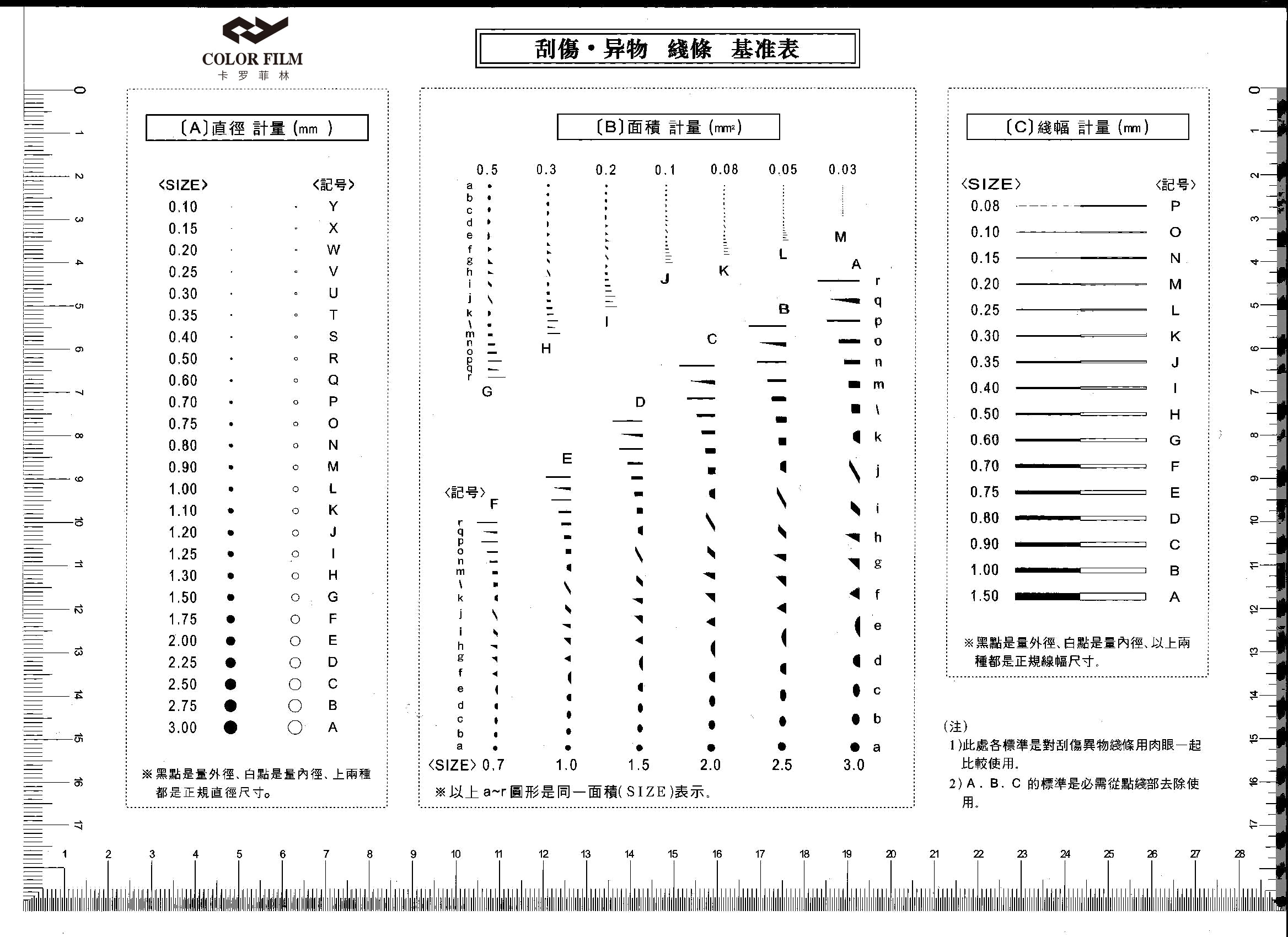 測(cè)量菲林點(diǎn)線規(guī)